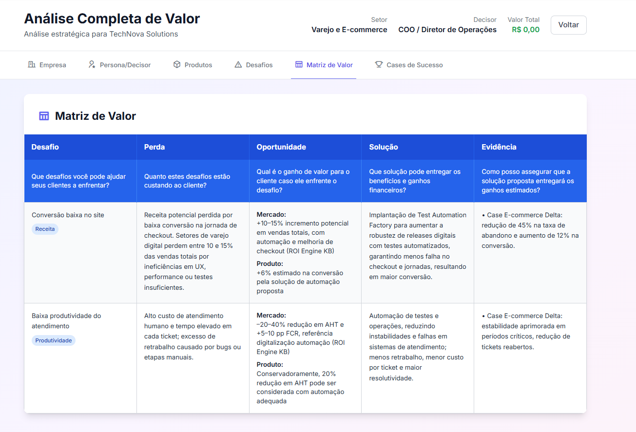 Tela Matriz de Valor ROIgen